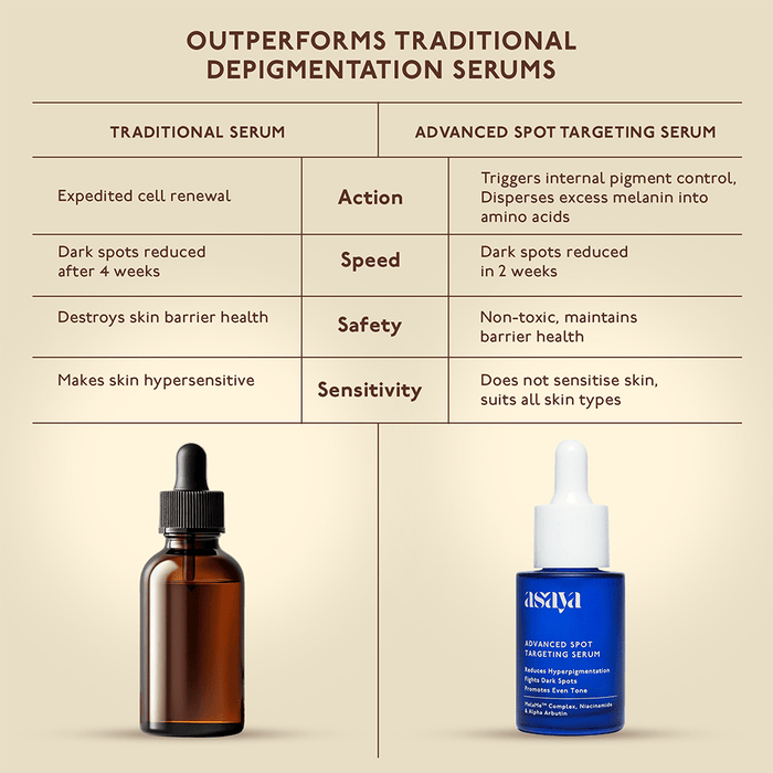 Asaya Advanced Spot Targeting Serum 30ml - Beauty Tribe