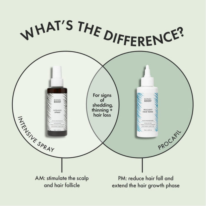 Bondi Boost Anti-Thinning Intensive Scalp Spray