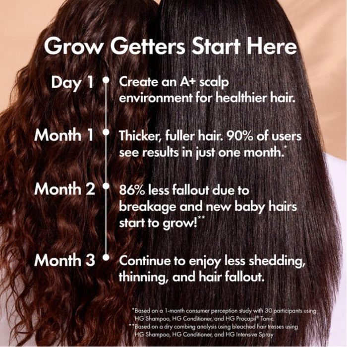 Bondi Boost Holy Grail Anti-Thinning Shampoo