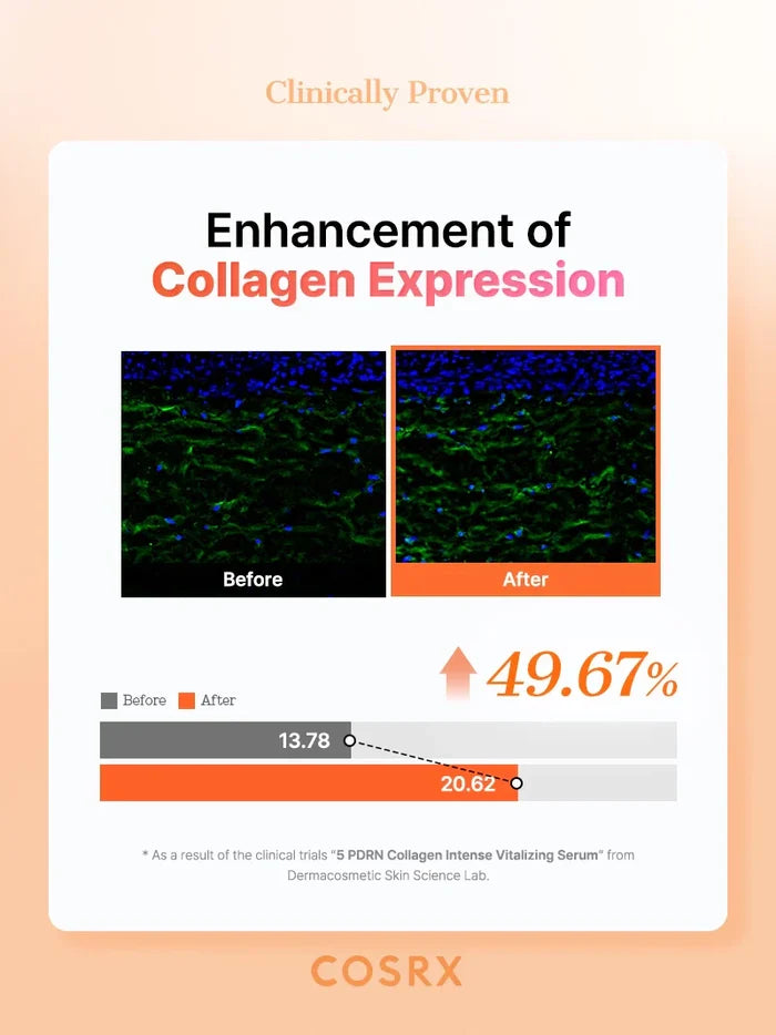 COSRX 5 PDRN Collagen Intense Vitalizing Serum 100 ML - DOKAN