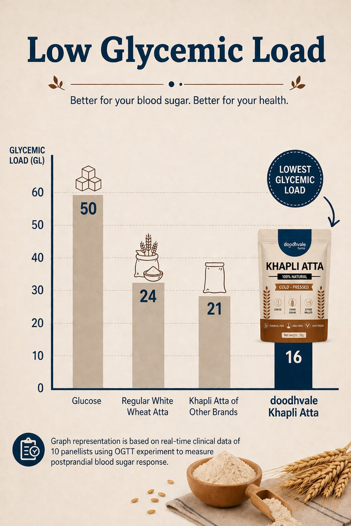 Flash Sale - Khapli Atta – Cold Pressed | 2kg
