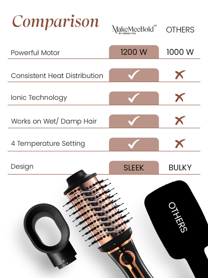 MakeMeeBold Everyday Styling Duo