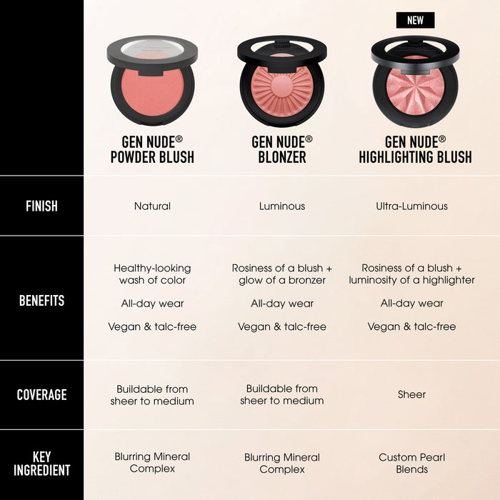 Sun-kissed GEN NUDE® Blonzer & Brush Set